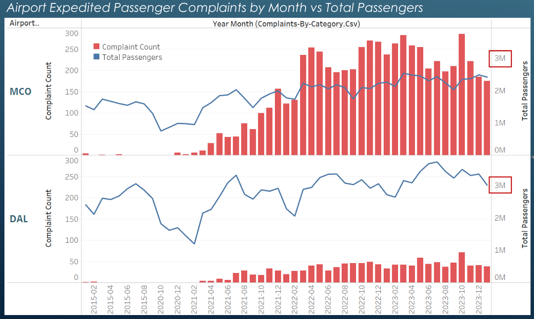 Decoding Nike's Customer Sentiment on Reddit