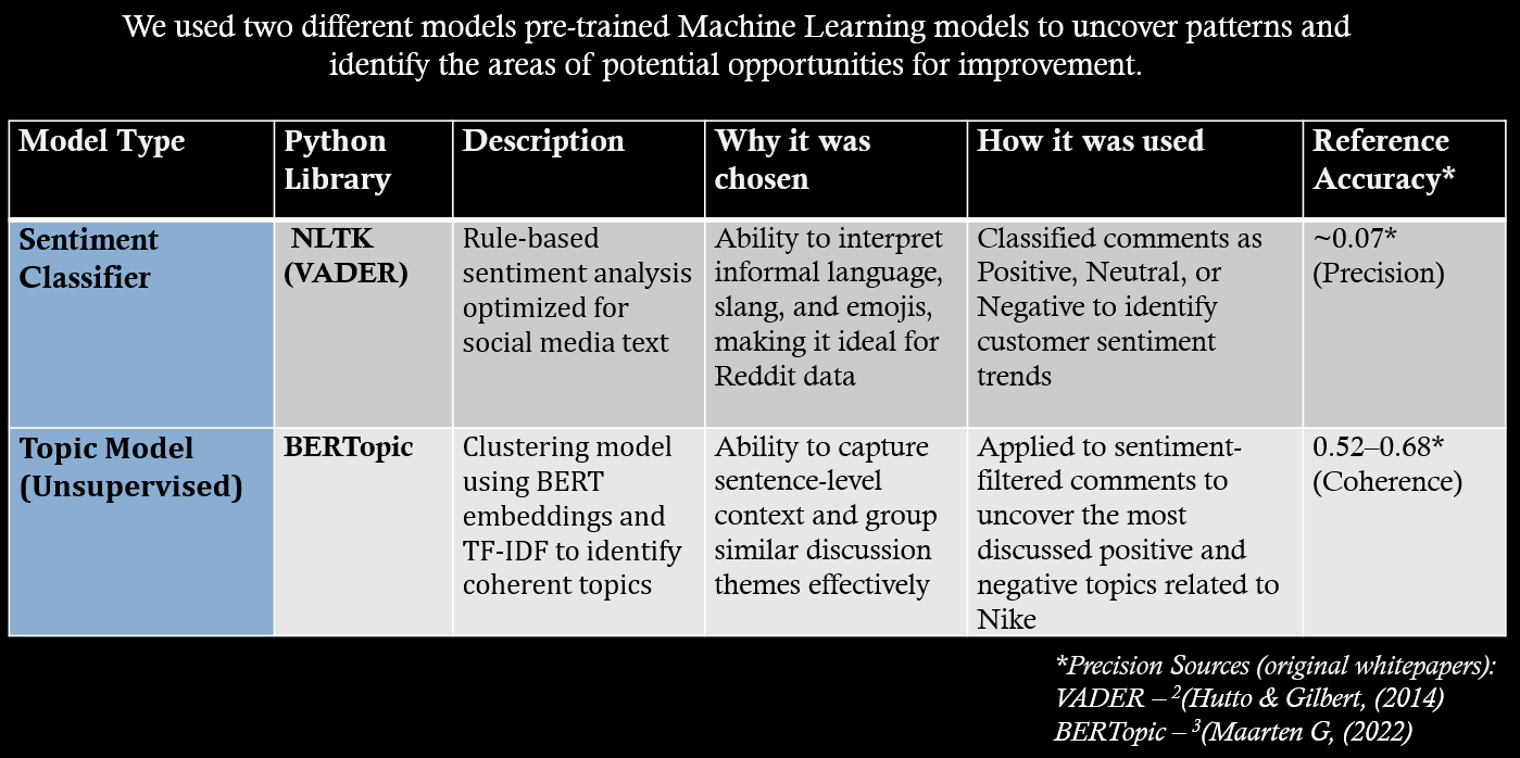 Project 3 Screenshot
