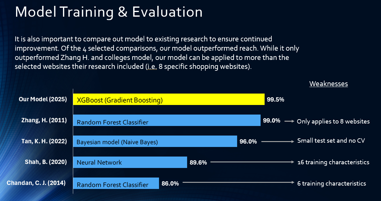 Phishing Link Identifier
