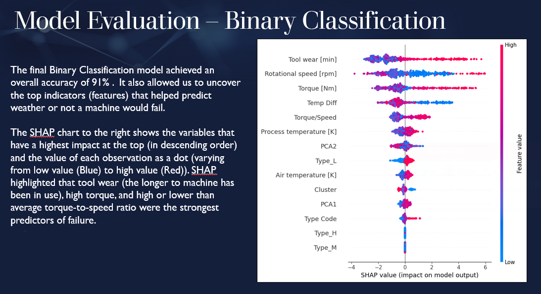 Smart Manufacturing Project Screenshot